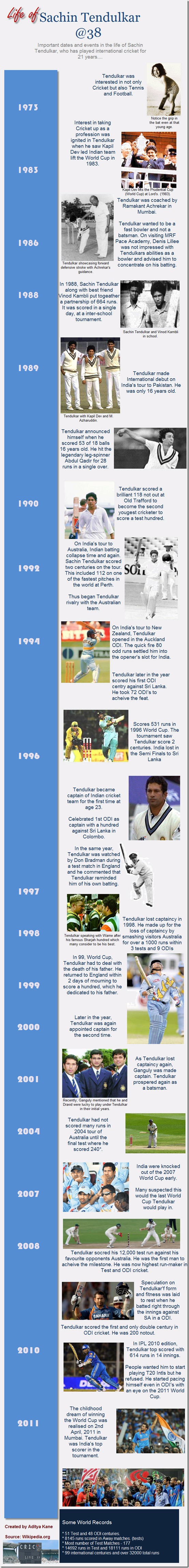 Life_of_Tendulkar_38_infographic